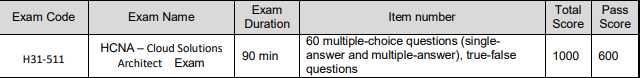 H31-511-ENU exam basic information