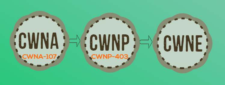 How to earn CWNP certification