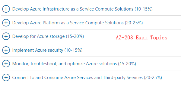 AZ-203 exam topics