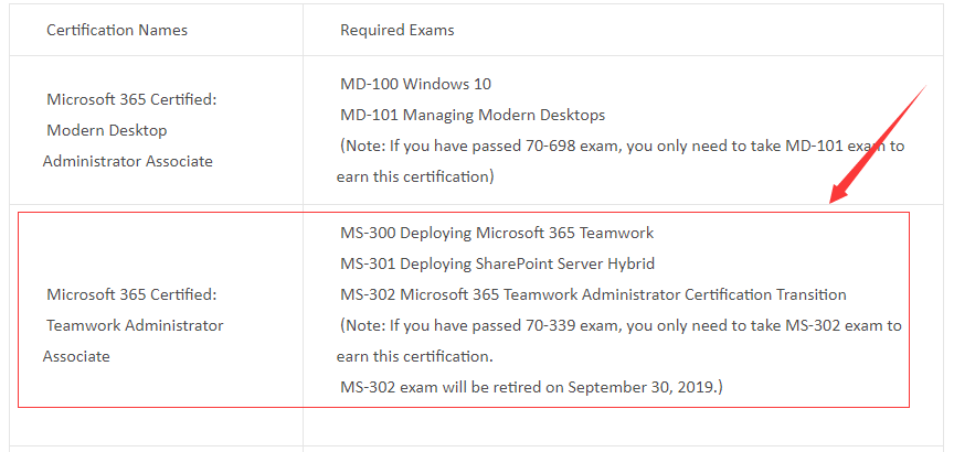 Microsoft 365 certified: Teamwork Administrator Associate certification