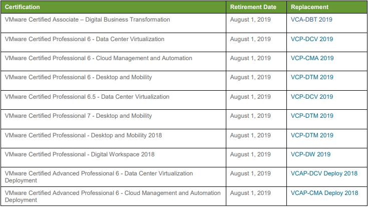 VMware retired certifications 1