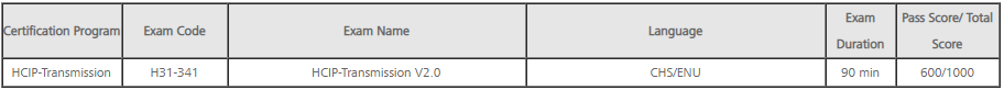 H31-341(H31-341-ENU) Exam Basic Information