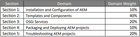 AD0-E103 topics