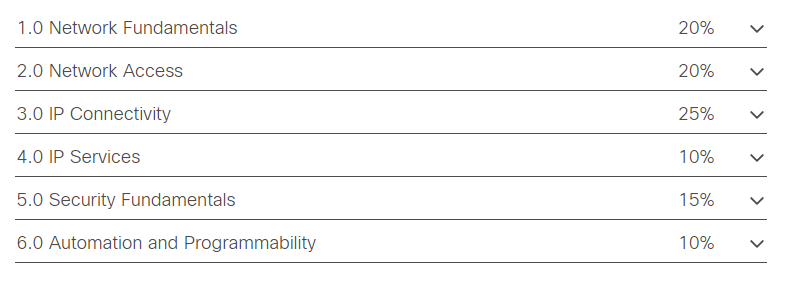 200-301 exam topics