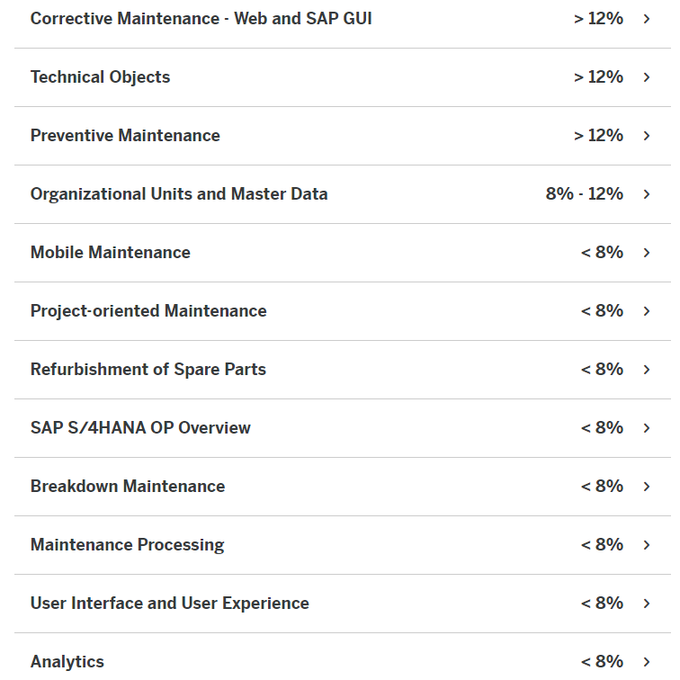 SAP certification C_TS413_1809 Exam Topics