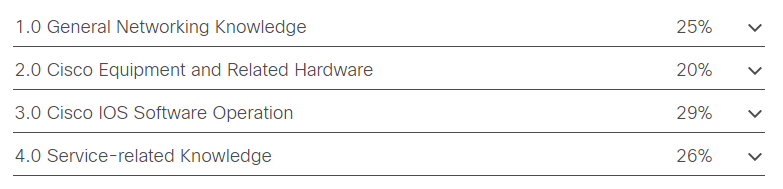 Cisco 100-490 RSTECH Exam Topics