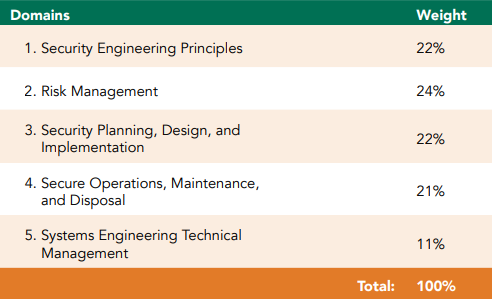 CISSP-ISSEP exam domains