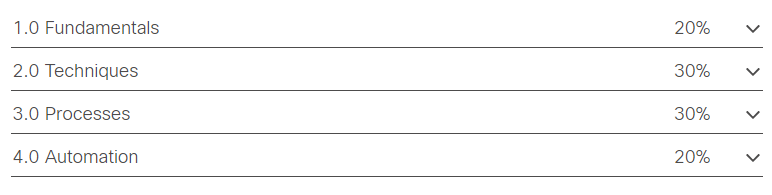 Cisco 350-201 CBRCOR Exam Topics