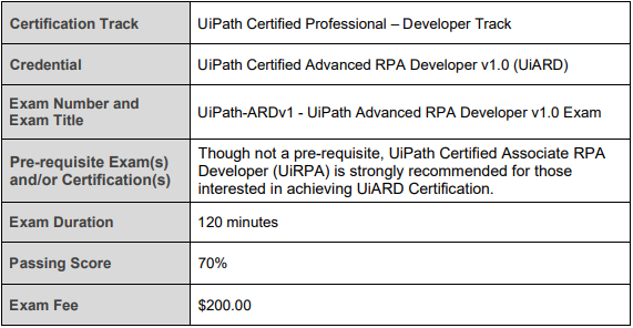 UIPATH-ARDV1 exam details