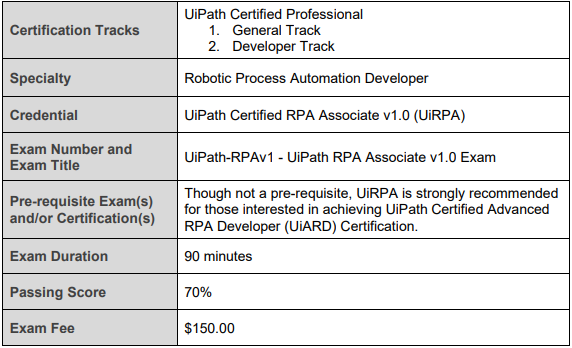 UiPATH-RPAV1 exam details