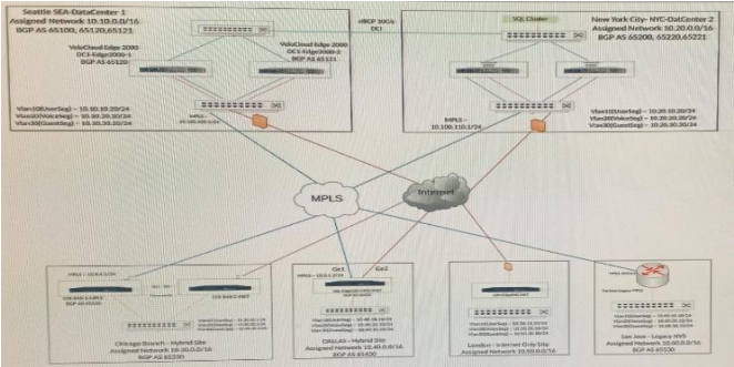 VMware SD-WAN Troubleshoot