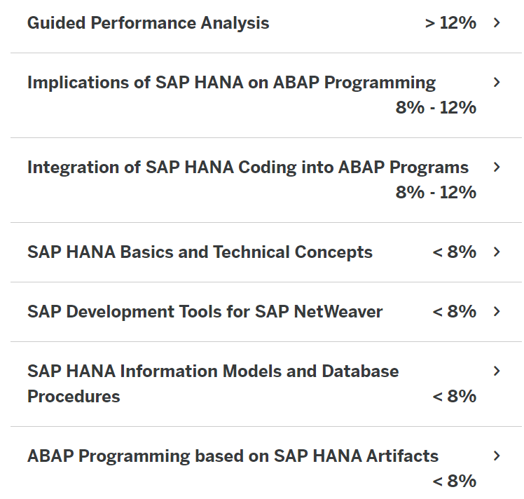 E_HANAAW_16 SAP Certification Exam Topics
