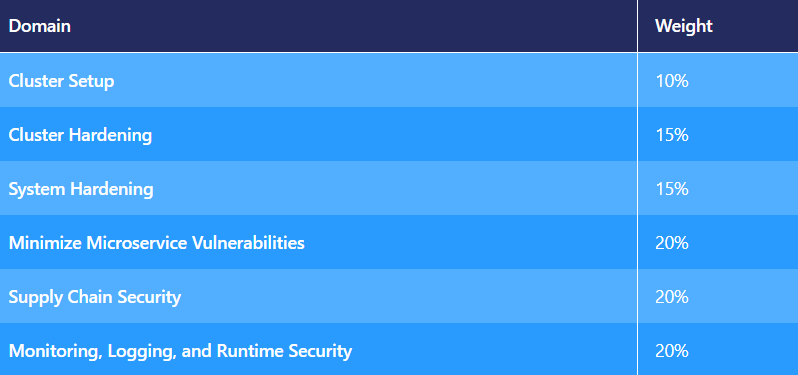 CNCF CKS domains