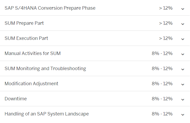 E_S4HCON2022 exam topics