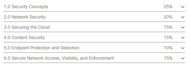 CCNP Security 350-701 exam topics