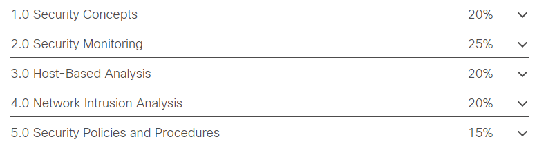 200-201 CBROPS topics