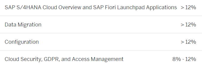 SAP C_TS4C_2021 exam topics