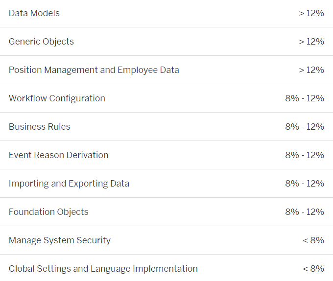 SAP certification C_THR81_2105 exam topics