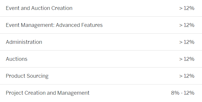 C_ARSOR_2105 exam topics