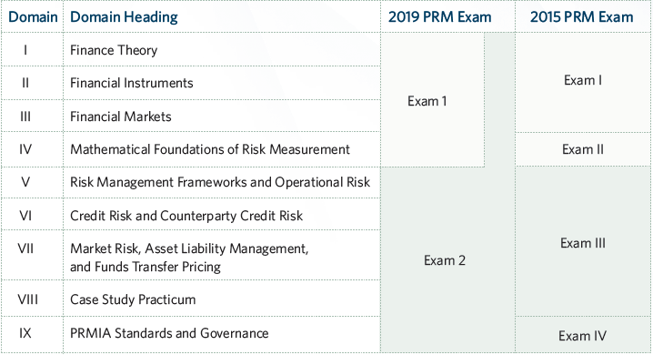 2015 PRM vs 2019 PRM