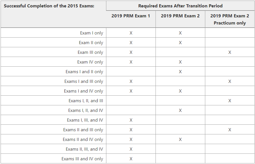 Tips for PRM candidates to 2019 PRM Program