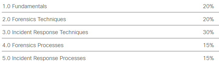 300-215 exam topics