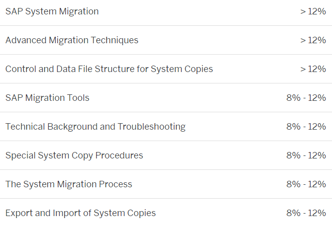 C_TADM70_21 exam topics