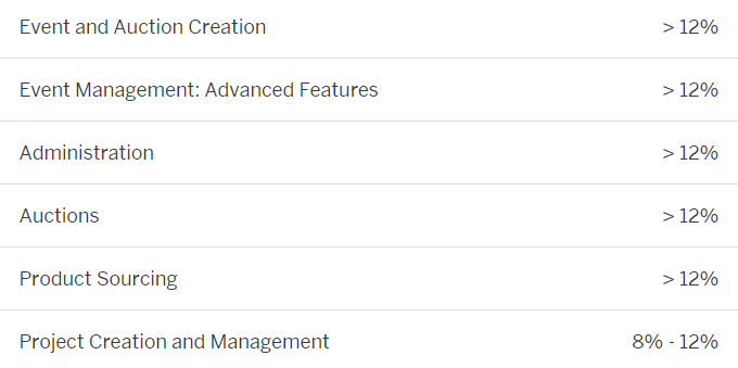 C_ARSOR_2108 exam topics