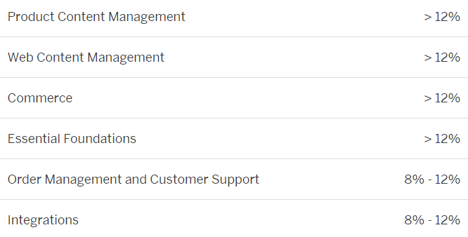 C_C4H320_02 exam topics