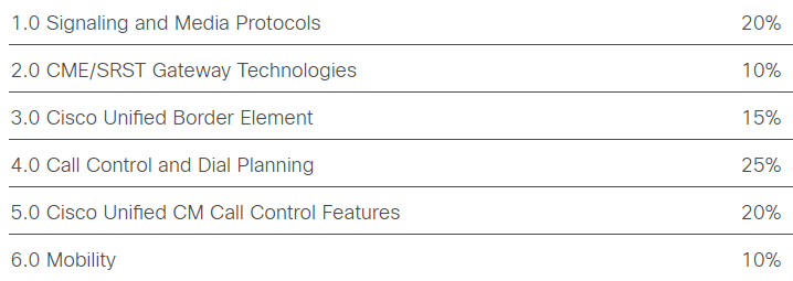 300-815 CLACCM Exam topics