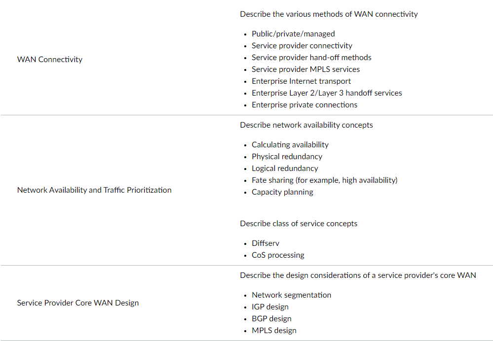 JN0-1362 exam objectives