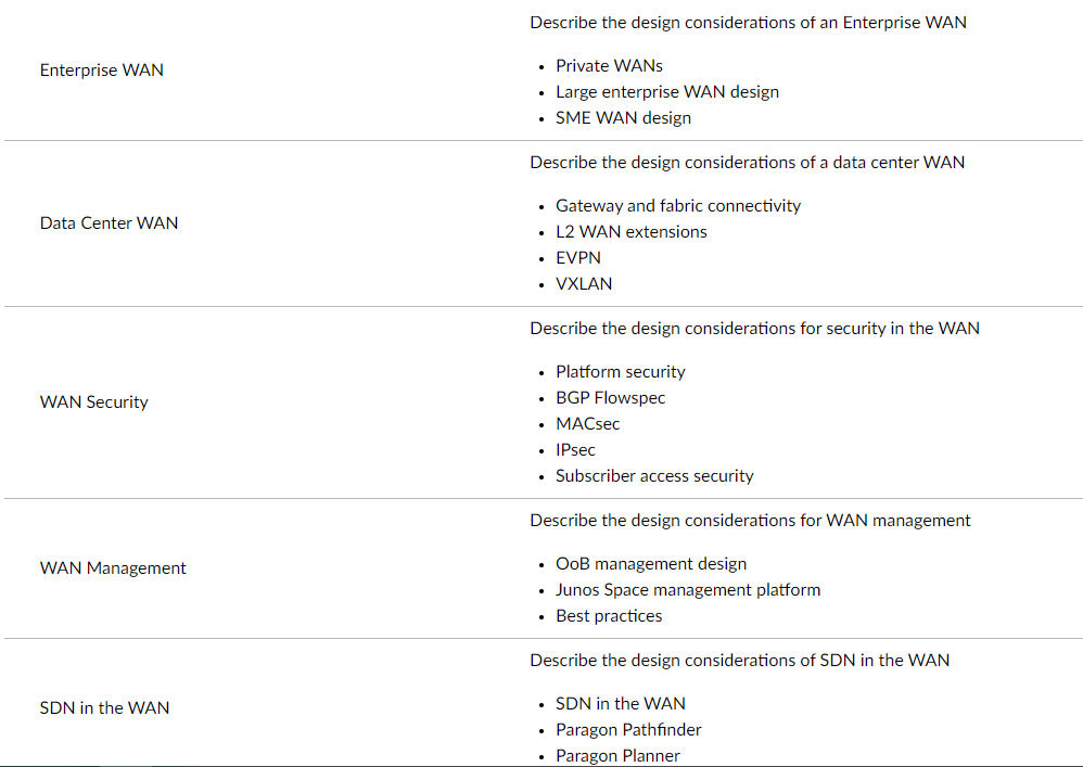 JN0-1362 exam objectives