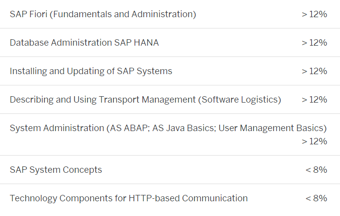 C_TADM_21 exam topics