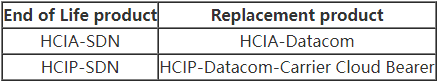 SDN replacement