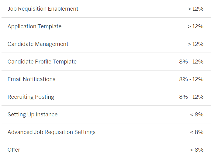 C_THR83_2111 exam topics