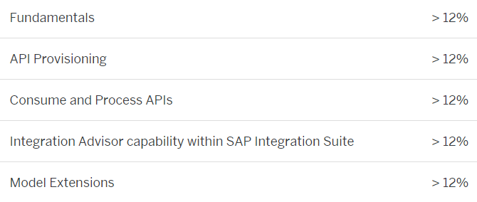 SAP Certification C_CPI_14 Exam Topics