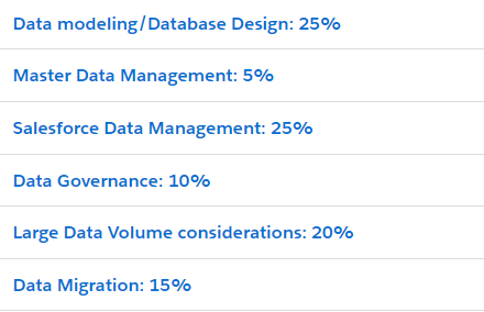 Salesforce Certified Data Architect Exam Outline