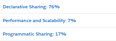 Sharing and Visibility Architect exam topics