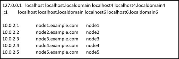 RedHat-EX4077_2