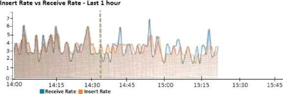 nse5_faz-6